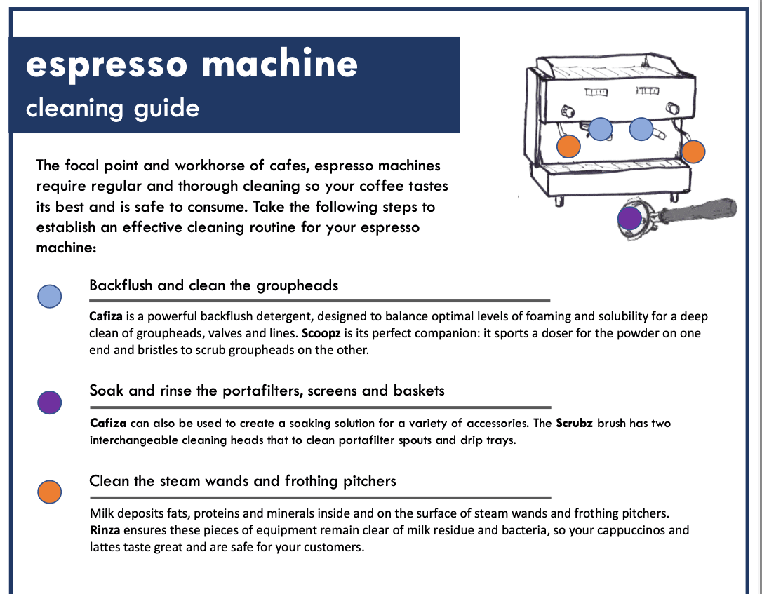 urnex - cafiza espresso machine cleaning powder instructions