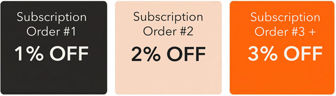 Milestone Discounts